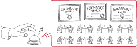 配音翻譯公司行業優勢