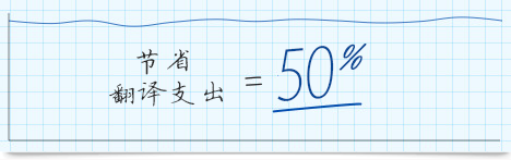 中文翻譯公司的價格優勢