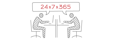 字幕翻譯公司翻譯流程