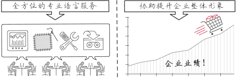 由外籍母語譯員執行的英語互譯服務
