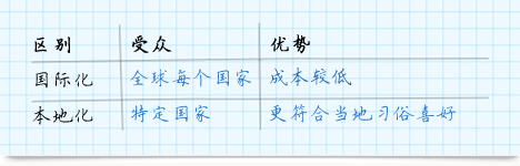 中文翻譯公司質量