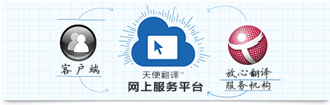 中文翻譯公司的交付時間